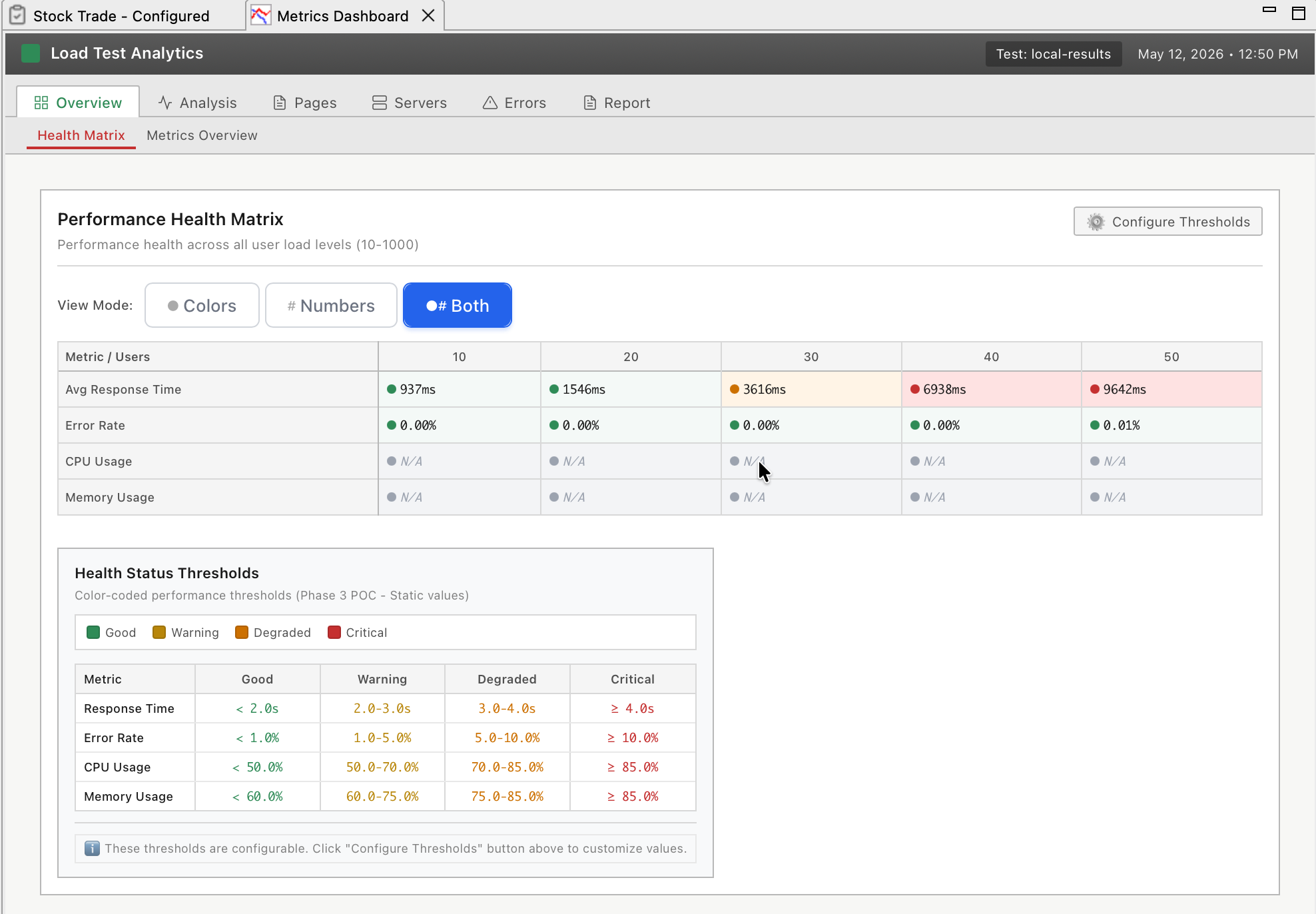 Embedded Analytics Dashboard showing interactive metrics, drill-down, and AI insights