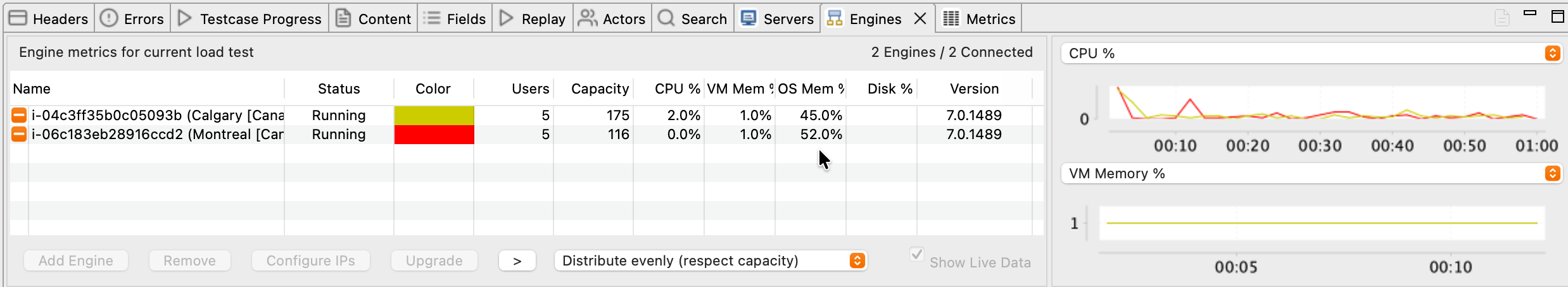 Engines View during a running multi-region load test: two engines (Calgary and Montreal) both Running, each with their own measured Capacity (175 and 116, different because the regions have different hardware and network conditions), live CPU %, VM Memory %, OS Memory %, and Users counts. Live time-series CPU % and VM Memory % charts on the right plot each engine using the Color column's color (gold for Calgary, red for Montreal).