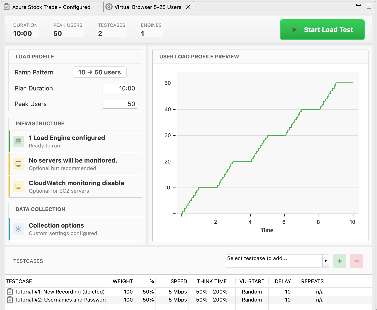 Load Configuration Editor showing the top metrics bar (DURATION, PEAK USERS, TESTCASES, ENGINES) and the green Start Load Test button at the top-right